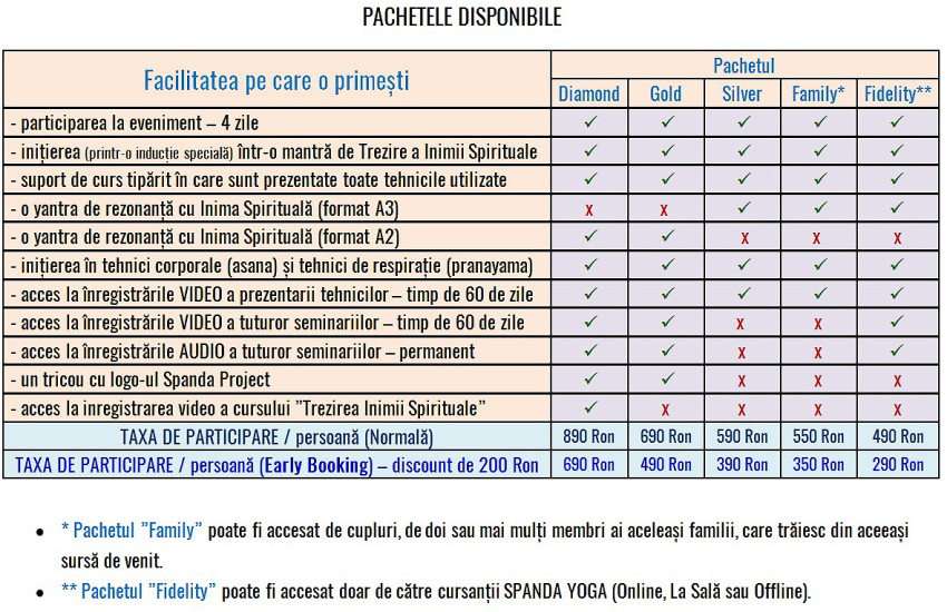 Pachetele a